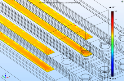 Modeling of Nonuniform Magnetisation of a Ferrite Loaded Waveguide