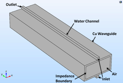 Modeling Post Convection Cooling of High Power Waveguide