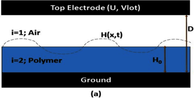 Electric Field Induced Patterning in Thin Films