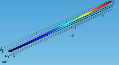 Modal Analysis of Microcantilever Response to Sine Wave Excitation Using ...