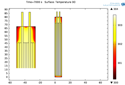 Thermal Modeling of Lithium-ion Pouch-type Cell for Better Cycle Life and ...