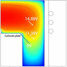 A 2D Inductively Coupled Plasma Chamber Model
