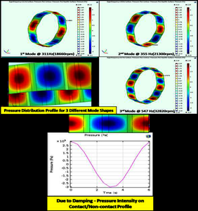 Modal Analysis of Elastic Ring Squeeze Film Damper for Small Gas Turbine ...