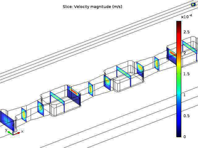 Establishing Tolerances and Limits of Failure for Sample and Reagent Flow ...