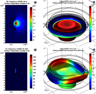 Finite Element Modeling of Dispersion and Thermal Noise in Whispering ...