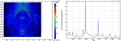 Advancing Regulatory Science through Integrative Engineering with COMSOL ...