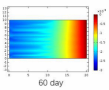 A Coupled Thermal, Chemical and Mechanical Model using COMSOL Multiphysics® ...
