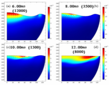 基于 COMSOL 的激光抛光过程仿真与机理分析