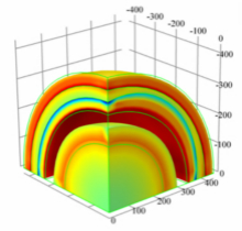 用于TRISO燃料颗粒性能多物理场耦合分析的COMSOL模型