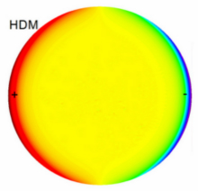 The Nonlocal Optical Response of Gold Nanowire