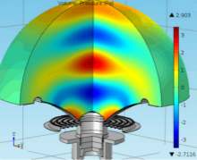 用于中高端扬声器设计的完整仿真分析方法