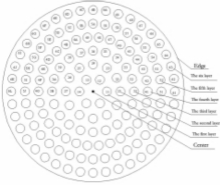 Study of the Structure of Photonic Crystal Fiber with High Negative ...