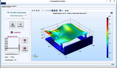 Frequency Response Analysis of a Printed Circuit Board