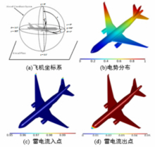 飞行器雷电效应多物理场仿真研究