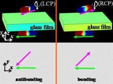 Direct and Indirect Coupling Mechanisms in a Chiral Plasmonic System