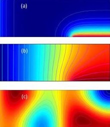 Integrating COMSOL into a Mathematical Modeling Course for Chemical ...