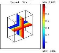 Modeling Nanoscale Heat Flow