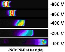 Dependence of Potential and Ion Distribution on Electrokinetic Radius in ...