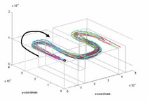Interfacing Continuum and Discrete Methods: Convective Diffusion of ...