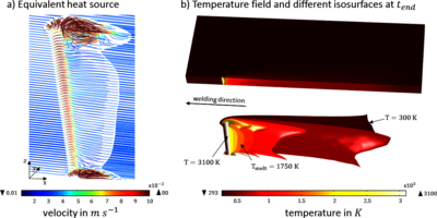 Transient Process Simulation of Heat Transfer in Laser Beam Welding with an ...
