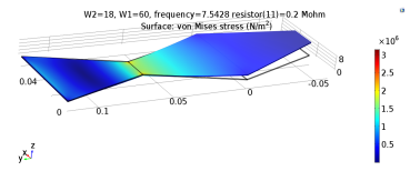 Modeling, Simulation, and Optimization of Piezoelectric Bimorph Transducer ...