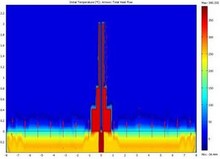 COMSOL Modeling of a Submarine Geothermal Chimney
