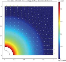Fully Coupled Thermo-Hydro-Mechanical Modeling by COMSOL Multiphysics, with ...
