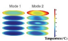 Coupled Electromagnetics-Multiphase Porous Media Model for Microwave ...