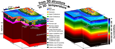 Lithosphere-Scale 3D Thermal Models of the Norwegian Continental Shelf