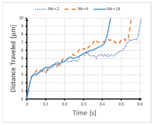 Dynamic Simulation of a Polymer Molecule Using COMSOL Multiphysics®: DNA ...