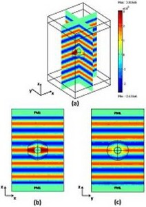 Full-Wave Analysis of Nanoscale Optical Trapping