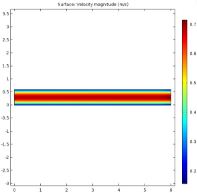 An Evaluation of CO2 Sequestration in Organic-Rich Shales Using COMSOL ...
