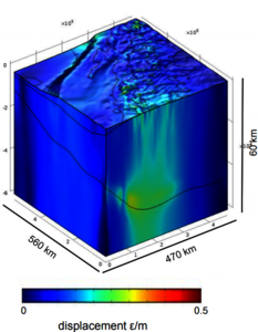 3D Modeling of the In-Situ Stress Field in Nordland, Northern Norway