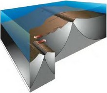 Modeling the Thermal-Mechanical Behavior of Mid-Ocean Ridge Transform Faults