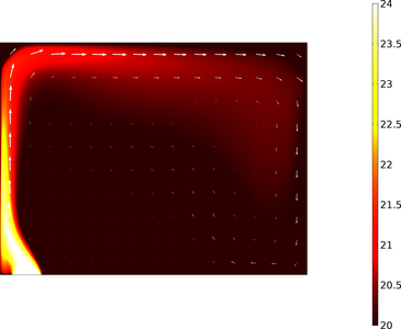 Coupled Heat, Moisture and CFD Modeling in the Built Environment