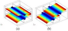 Design and Analysis of Stacked Micromirrors