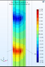 Electroceutical Modeling with Advanced COMSOL® Techniques