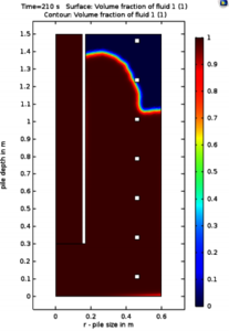 Numerical Modeling of Concrete Flow in Drilled Shaft Construction