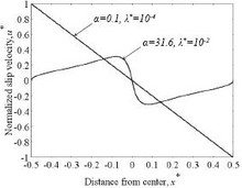 Simulation of Highly Nonlinear Electrokinetics Using a Weak Formulation