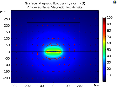 CMOS Based Atom Chips for Sensor Applications
