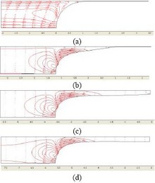 Simulating Microbubble Flows Using COMSOL Multiphysics