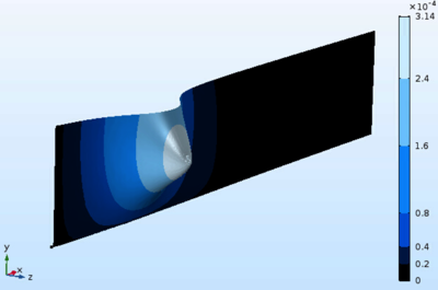 Innovation of Combustion Particle Control Technologies Assisted by ...