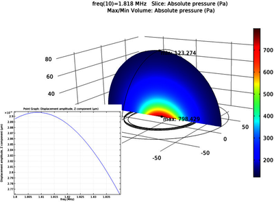 Near-Field of Resonating Piezoelectric Membrane Used as Ultrasound ...