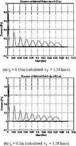 PCCP Profiling and Tube Wave Analysis of WRE Signal