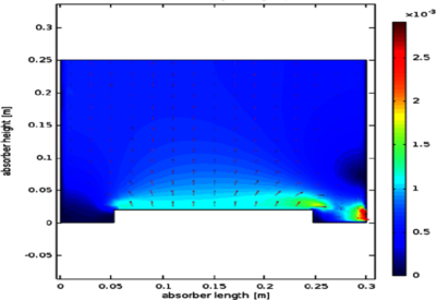 CFD Investigation of Cross Bubbly Flow through a Bubble Column with ...