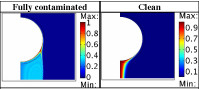Study of the CO2 Transfer Rate in a Reacting Flow for the Refined Sodium ...