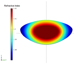 Biologic Tissues Properties Deduction Using an Opto-Mechanical Model of the ...