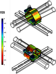 A Multiphysics Model to Ensure Power Cables are Restrained Safely During ...