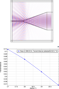 A Novel Free-standing Evanescent Waveguide for Sensing
