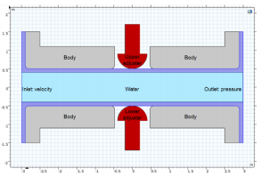 Modeling and Simulation of Control Valves via COMSOL Multiphysics®